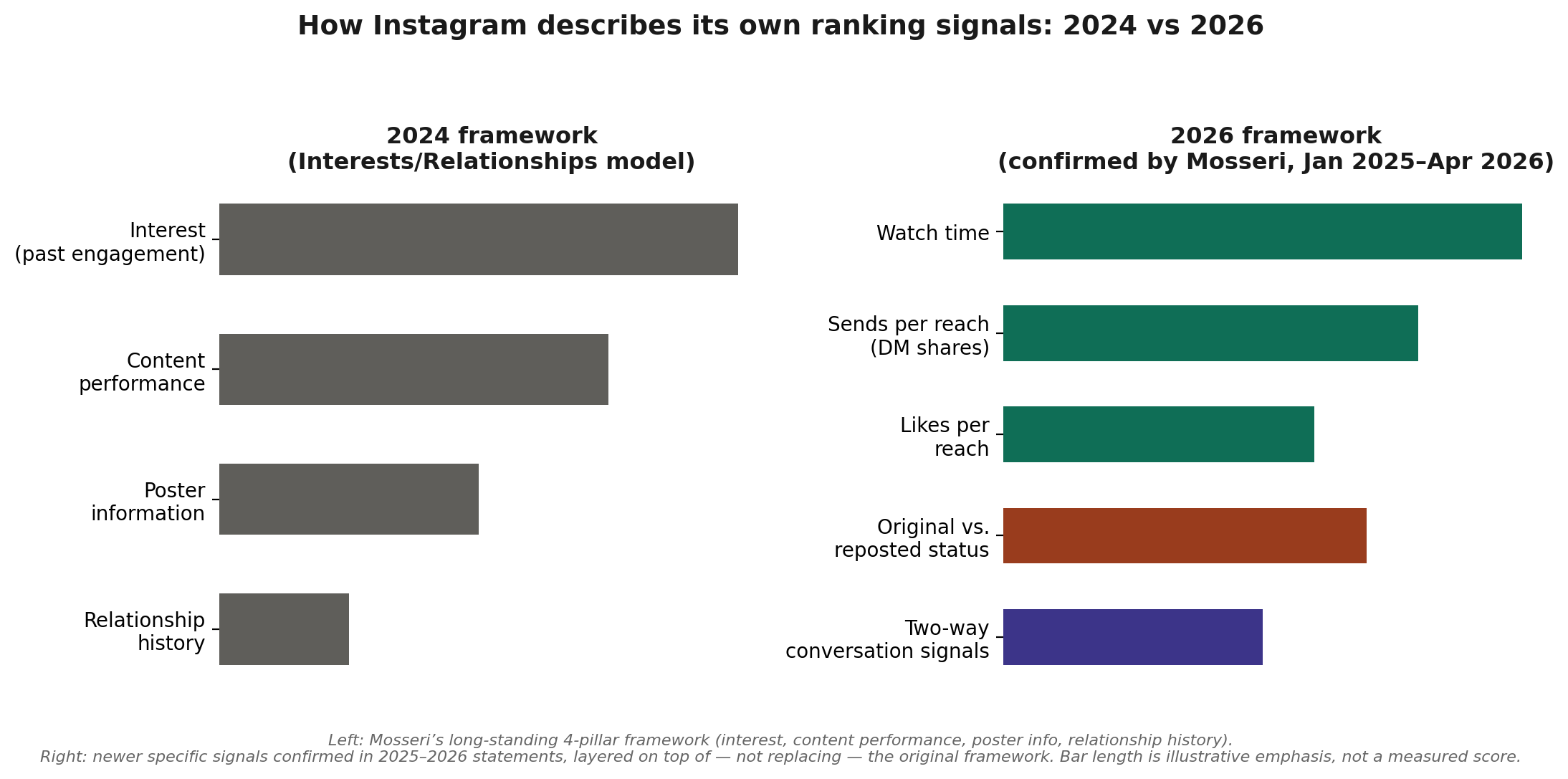 Framework comparison 2024 vs 2026